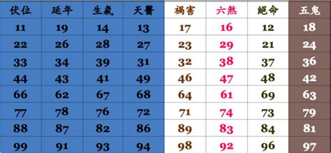 手機號碼財運|電話號碼吉凶